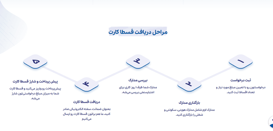 وام شهریه