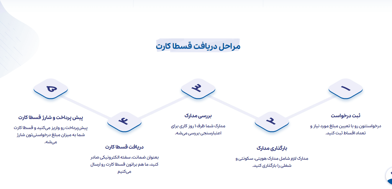 وام شهریه